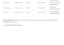 be a reliable virtual assistant for calendar and email management